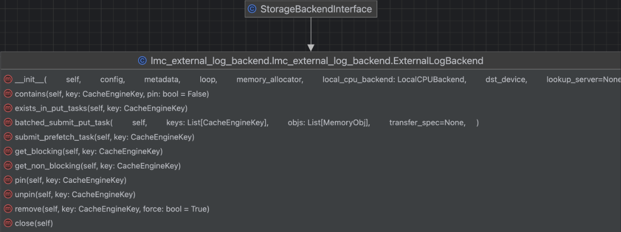 ExternalLogBackend Implementation