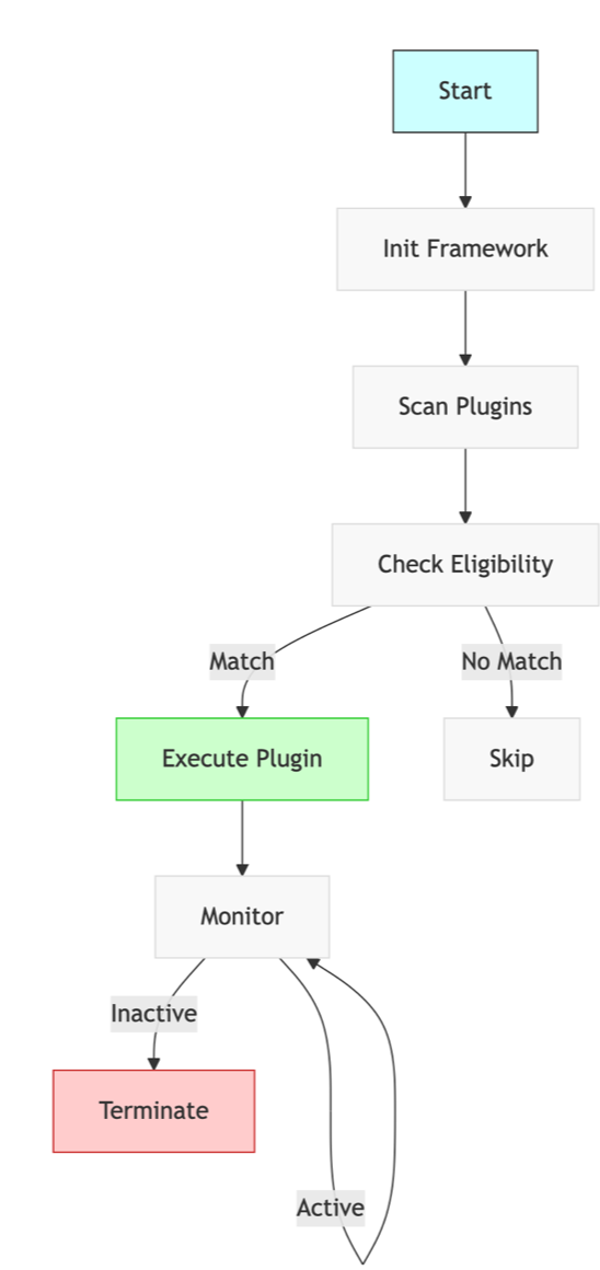 LMCache Plugin Loading Flow