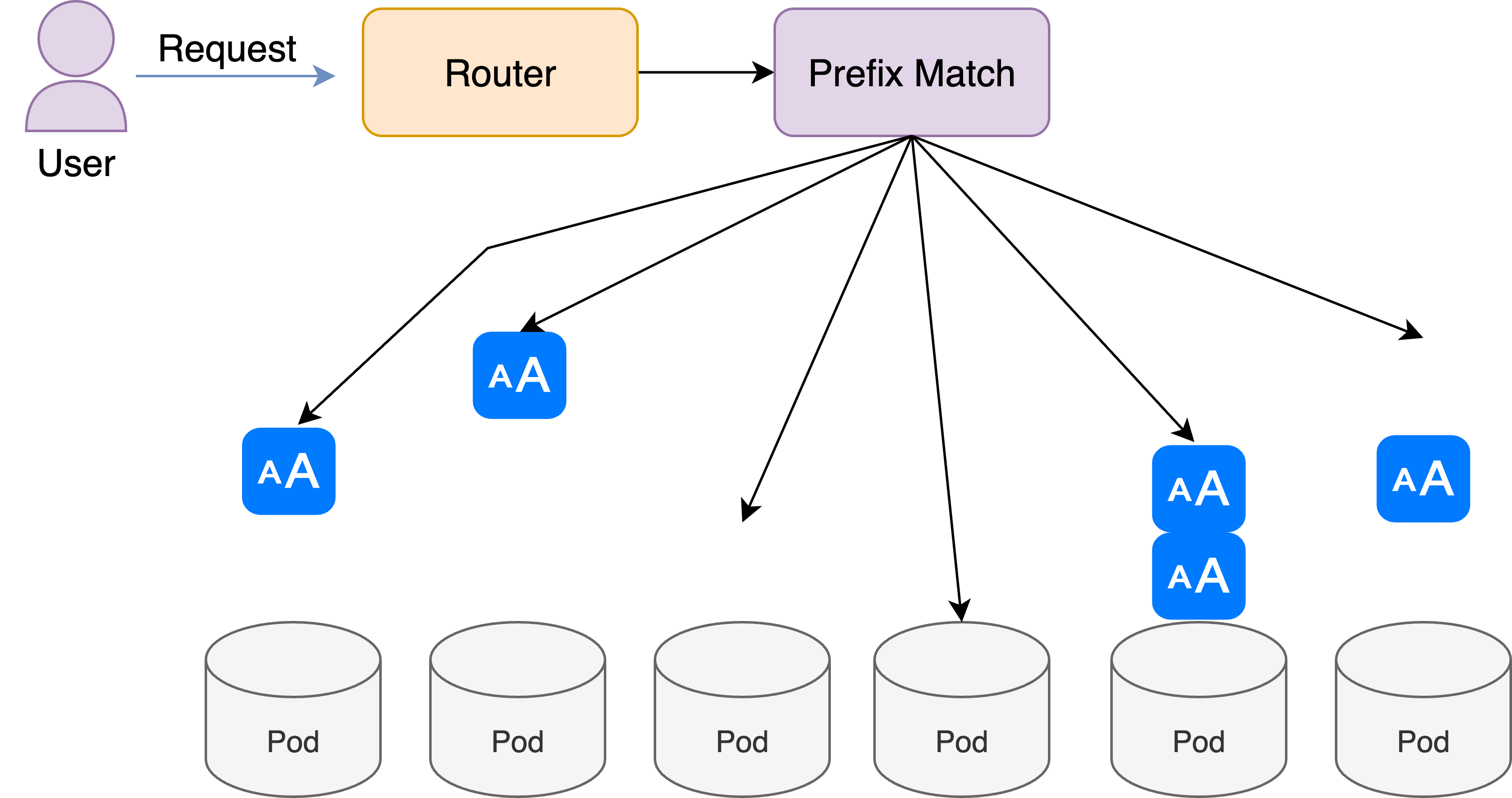 LMCache Multimodal Architecture